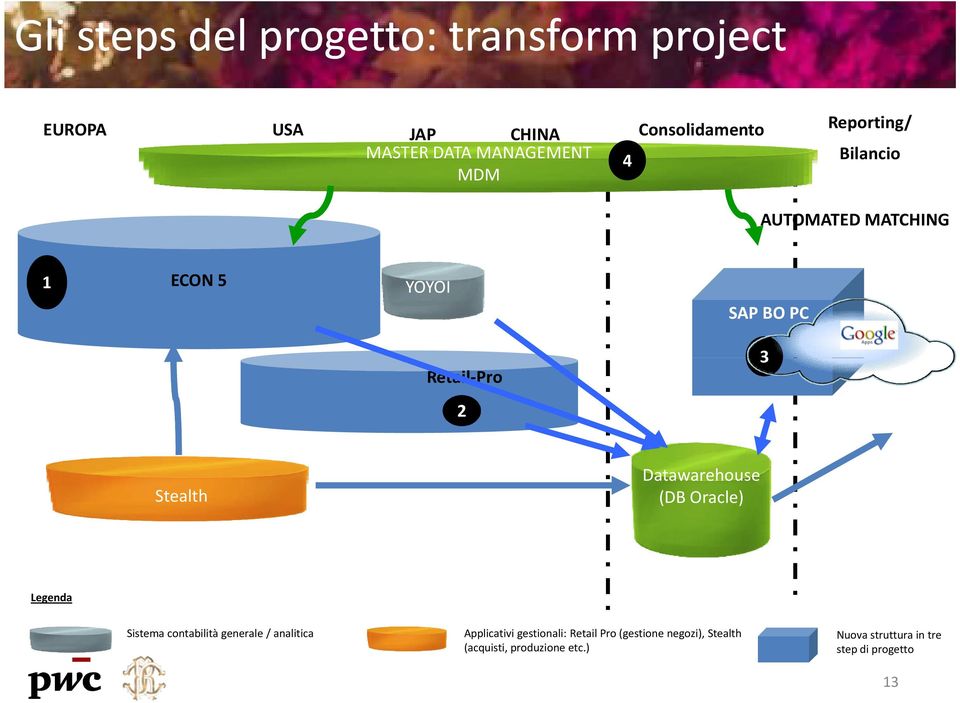 Book YOYOI SAP FI-CO SAP-BPC AUTOMATED MATCHING SAP BO PC Retail-Star Retail-Pro 2 3 Stealth Datawarehouse (DB