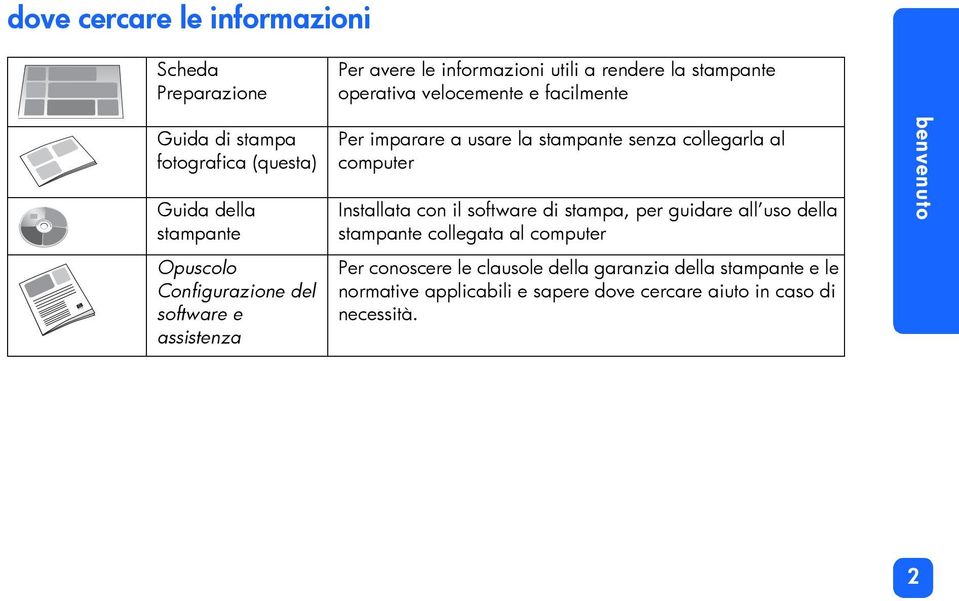 usare la stampante senza collegarla al computer Installata con il software di stampa, per guidare all uso della stampante collegata al