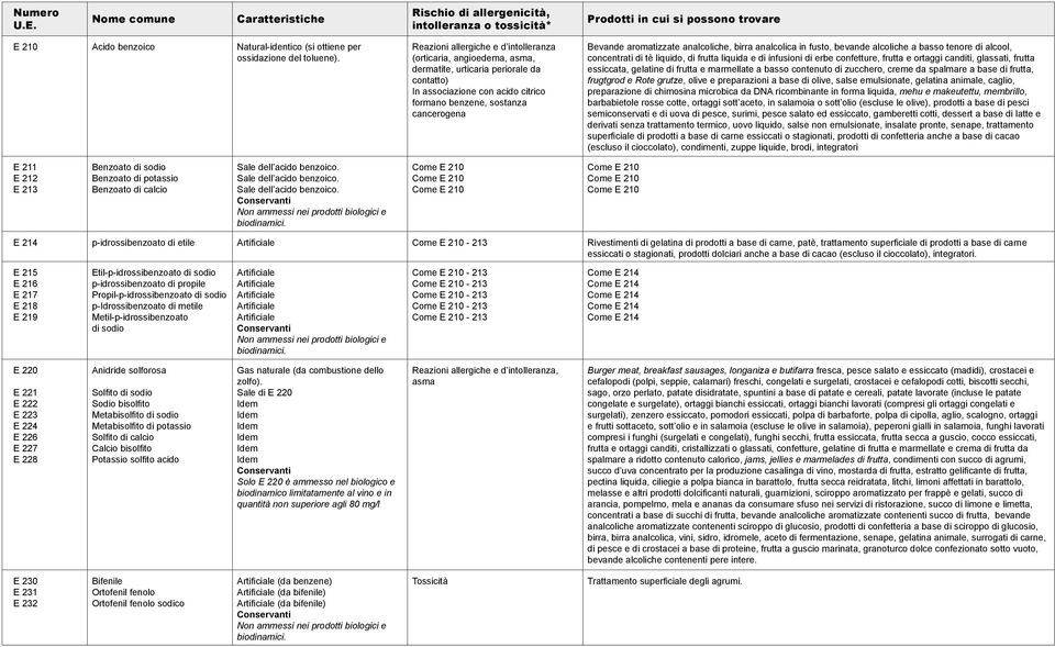 birra analcolica in fusto, bevande alcoliche a basso tenore di alcool, concentrati di tè liquido, di frutta liquida e di infusioni di erbe confetture, frutta e ortaggi canditi, glassati, frutta