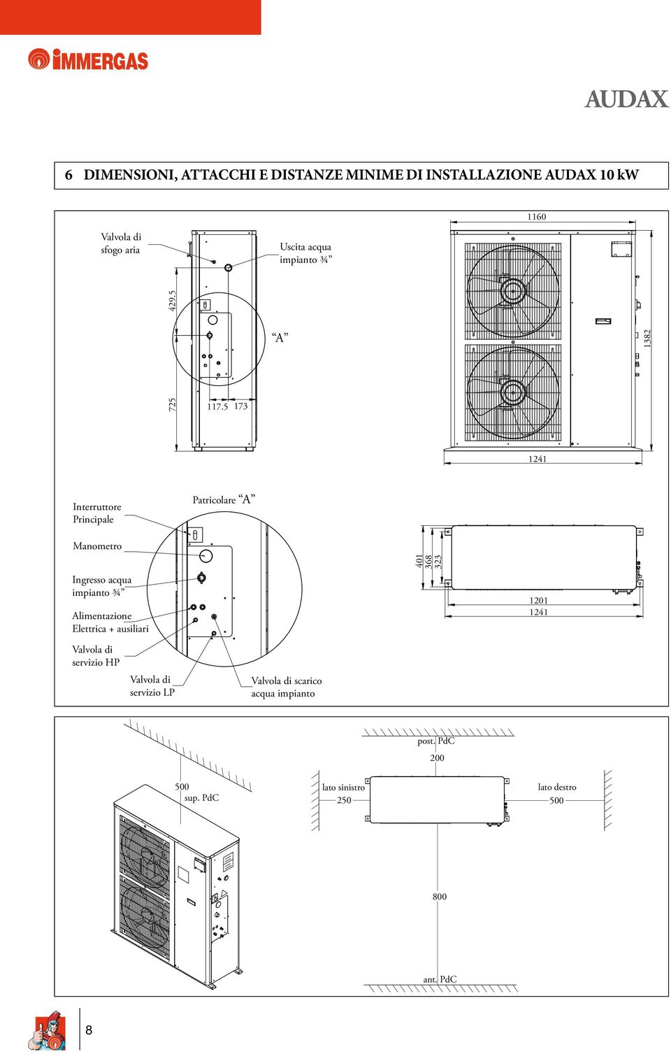 5 173 A 1382 1241 Interruttore Principale Patricolare A Manometro Ingresso acqua impianto ¾ Alimentazione