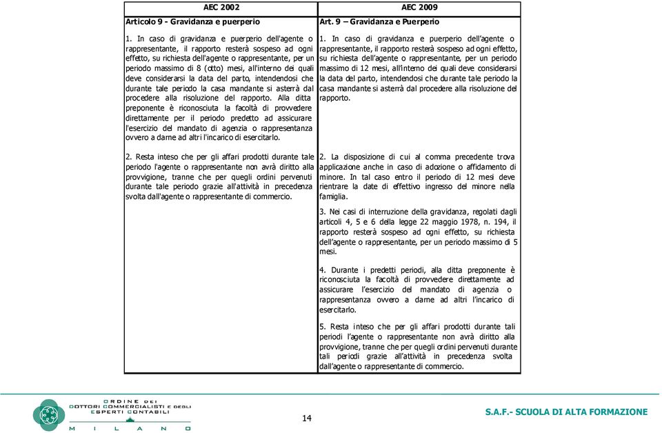 all'interno dei quali deve considerarsi la data del parto, intendendosi che durante tale periodo la casa mandante si asterrà dal procedere alla risoluzione del rapporto.