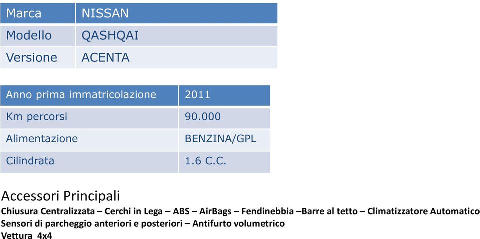 C. Accessori Principali Chiusura Centralizzata Cerchi in Lega ABS AirBags