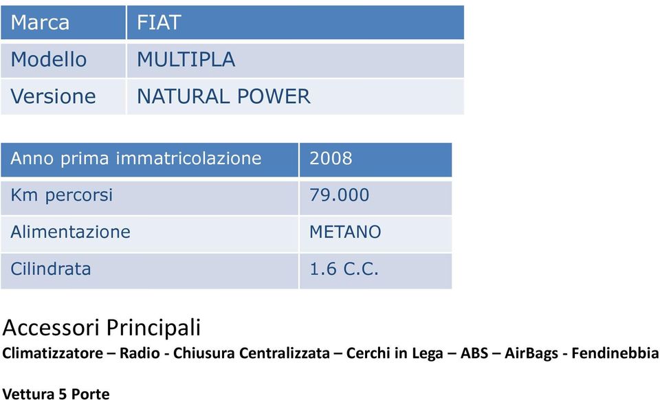 C. Accessori Principali Climatizzatore Radio - Chiusura