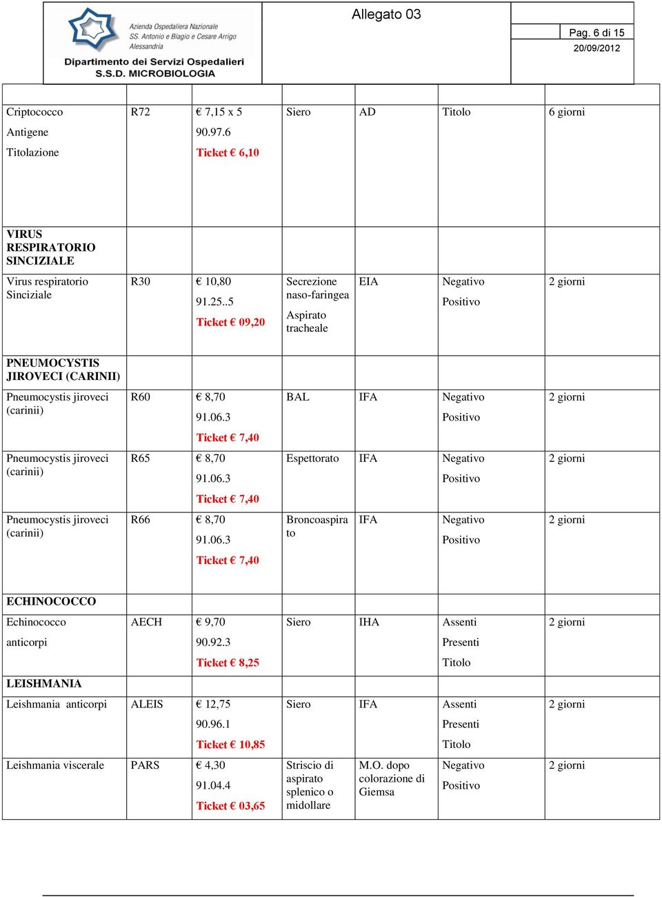 3 BAL IFA Ticket 7,40 Pneumocystis jiroveci (carinii) R65 8,70 91.06.3 Espettorato IFA Ticket 7,40 Pneumocystis jiroveci (carinii) R66 8,70 91.06.3 Broncoaspira to IFA Ticket 7,40 ECHINOCOCCO Echinococco anticorpi AECH 9,70 90.