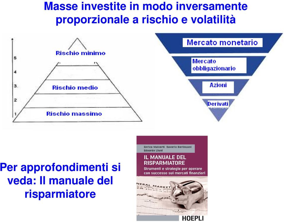 rischio e volatilità Per