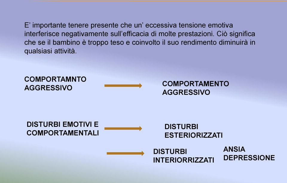 Ciò significa che se il bambino è troppo teso e coinvolto il suo rendimento diminuirà in