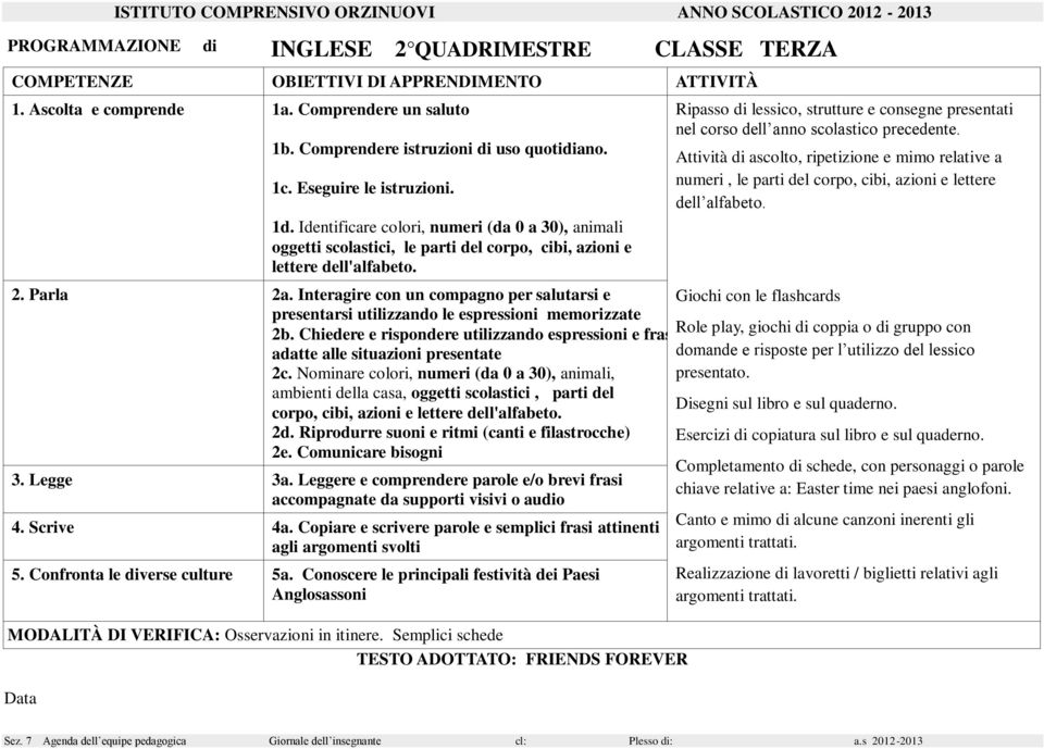 Interagire con un compagno per salutarsi e presentarsi utilizzando le espressioni memorizzate Ripasso di lessico, strutture e consegne presentati nel corso dell anno scolastico precedente.