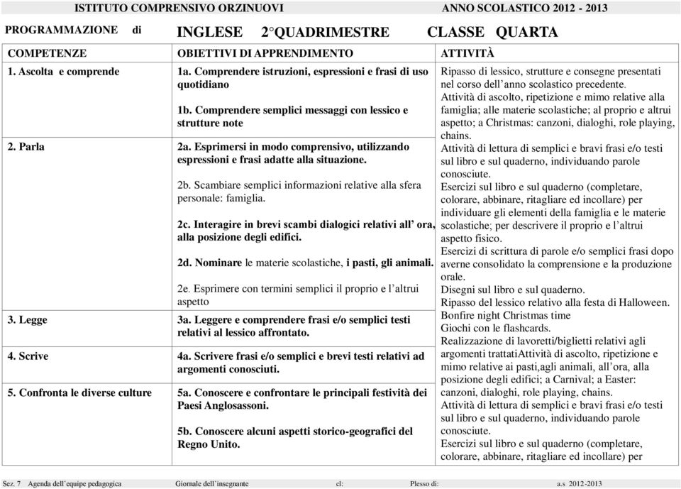 Scambiare semplici informazioni relative alla sfera personale: famiglia. 2c. Interagire in brevi scambi dialogici relativi all ora, alla posizione degli edifici. 2d.