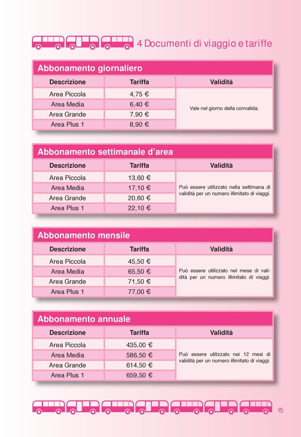 Biglietto Abbonamento singolo settimanale d area Descrizione Tariffa Validità Area Piccola 13,60 Area Media 17,10 Area Grande 20,60 Area Plus 1 22,10 Può essere utilizzato nella settimana di validità