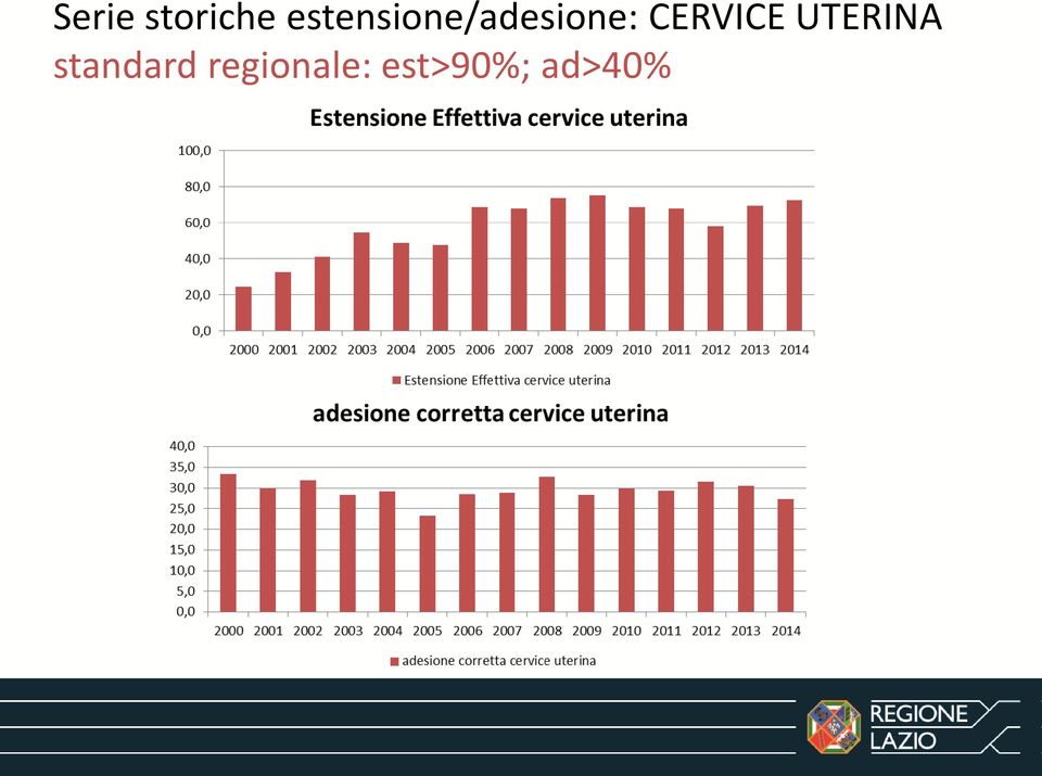 CERVICE UTERINA