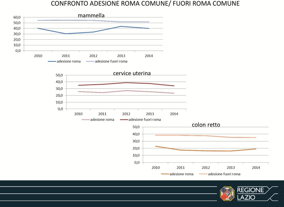 ROMA COMUNE/