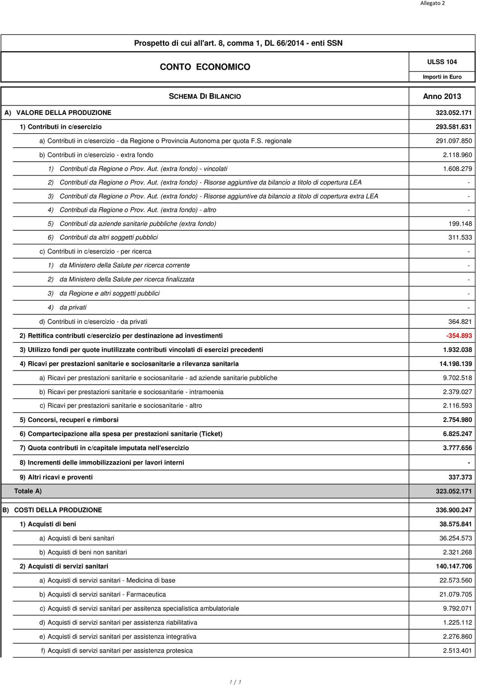 960 1) Contributi da Regione o Prov. Aut. (extra fondo) vincolati 1.608.279 2) Contributi da Regione o Prov. Aut. (extra fondo) Risorse aggiuntive da bilancio a titolo di copertura LEA 3) Contributi da Regione o Prov.