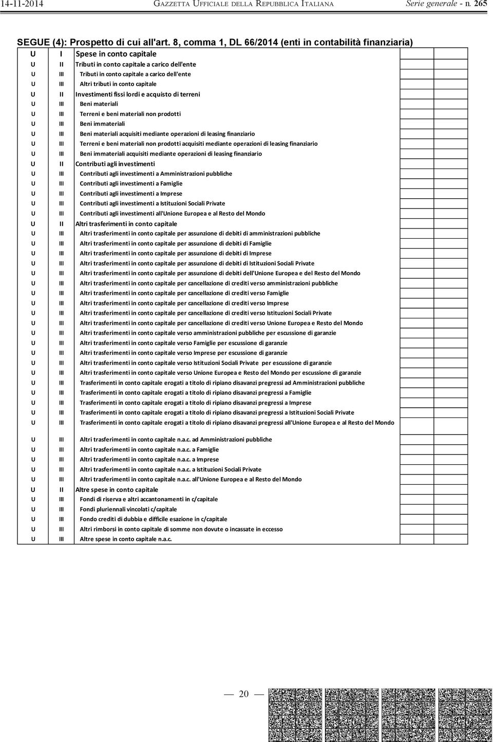 tributi in conto capitale U II Investimenti fissi lordi e acquisto di terreni U III Beni materiali U III Terreni e beni materiali non prodotti U III Beni immateriali U III Beni materiali acquisiti