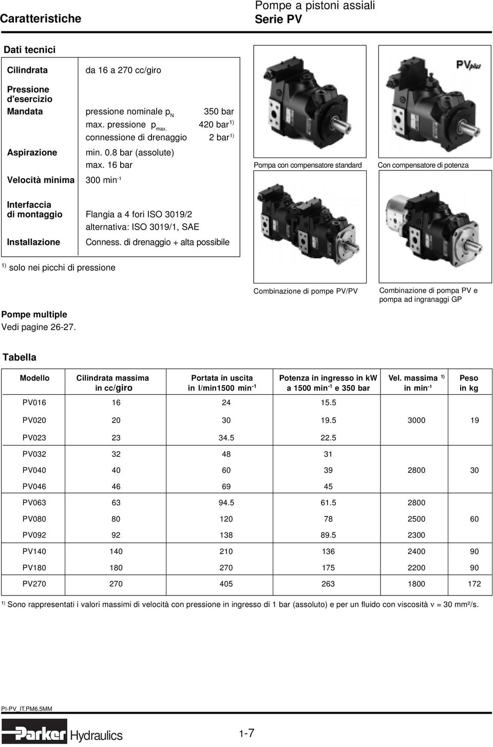 16 bar Pompa con compensatore standard Con compensatore di potenza Interfaccia di montaggio Flangia a 4 fori ISO 3019/2 alternativa: ISO 3019/1, SAE Installazione Conness.