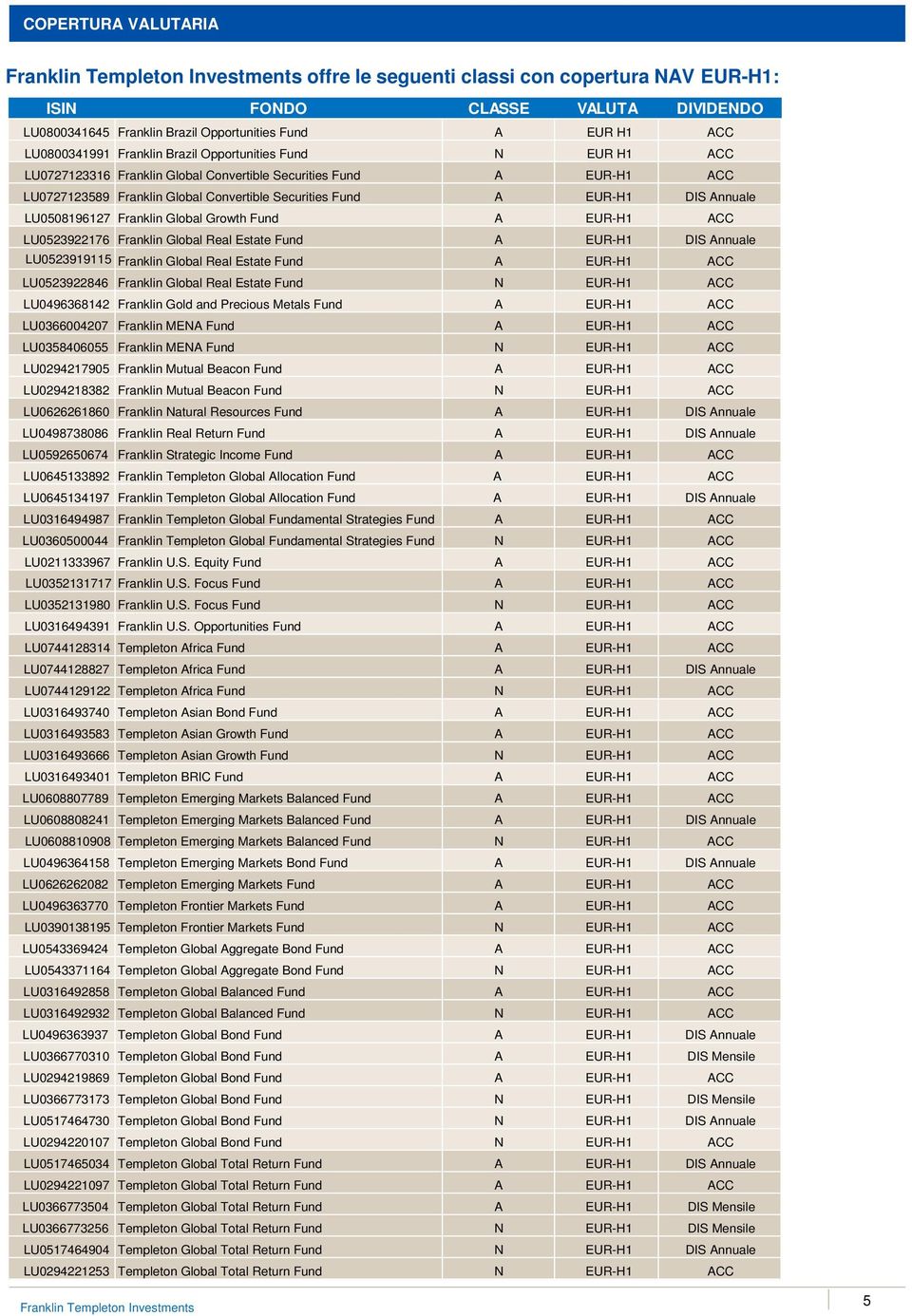 Franklin Global Real Estate Fund A EUR-H1 DIS Annuale LU0523919115 Franklin Global Real Estate Fund A EUR-H1 ACC LU0523922846 Franklin Global Real Estate Fund N EUR-H1 ACC LU0496368142 Franklin Gold