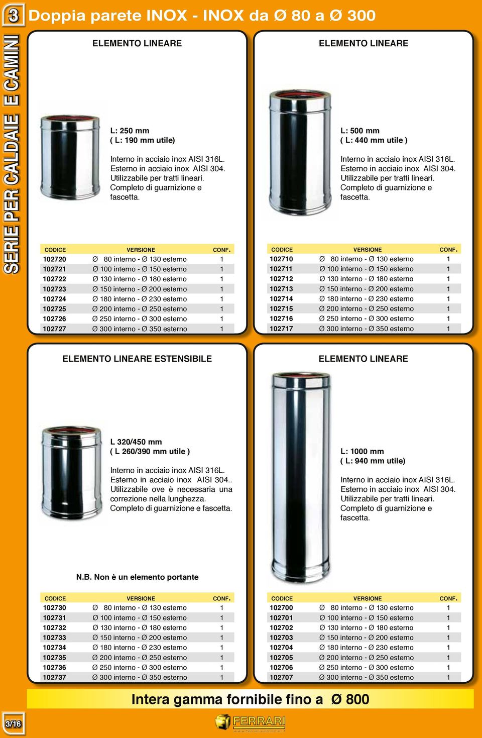 interno - Ø 230 esterno 1 102725 Ø 200 interno - Ø 250 esterno 1 102726 Ø 250 interno - Ø 300 esterno 1 102727 Ø 300 interno - Ø 350 esterno 1 Elemento lineare L: 500 mm ( L: 440 mm utile )