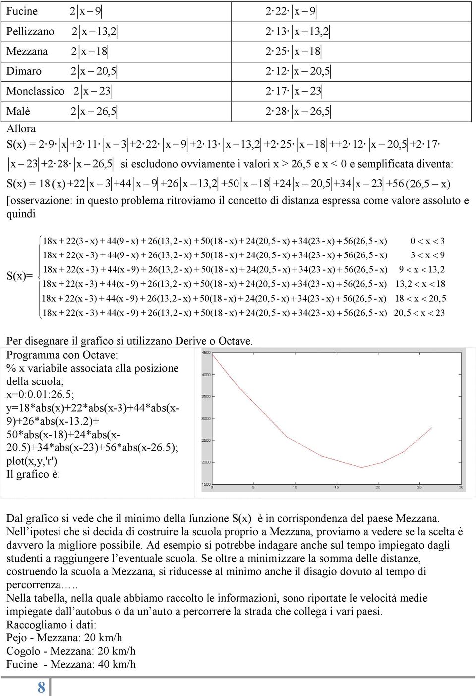 +24 x 20, 5 +34 x 23 +56 ( 26,5 x) [osservazione: in questo problema ritroviamo il concetto di distanza espressa come valore assoluto e quindi S(x)= 18x + 22(3-18x + 22(x -3) 18x + 22(x -3) 18x +