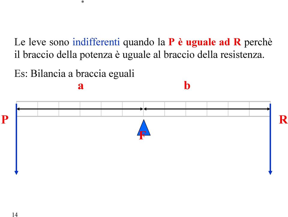 potenza è uguale al braccio della