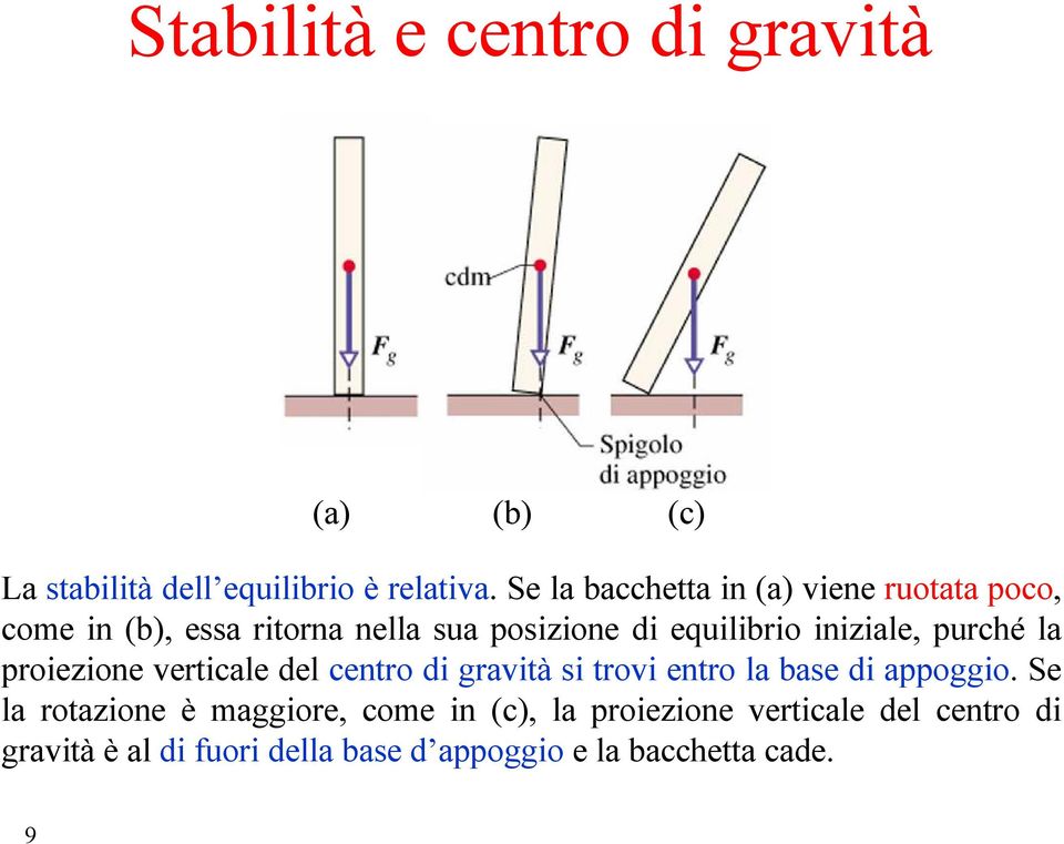 iniziale, purché la proiezione verticale del centro di gravità si trovi entro la base di appoggio.