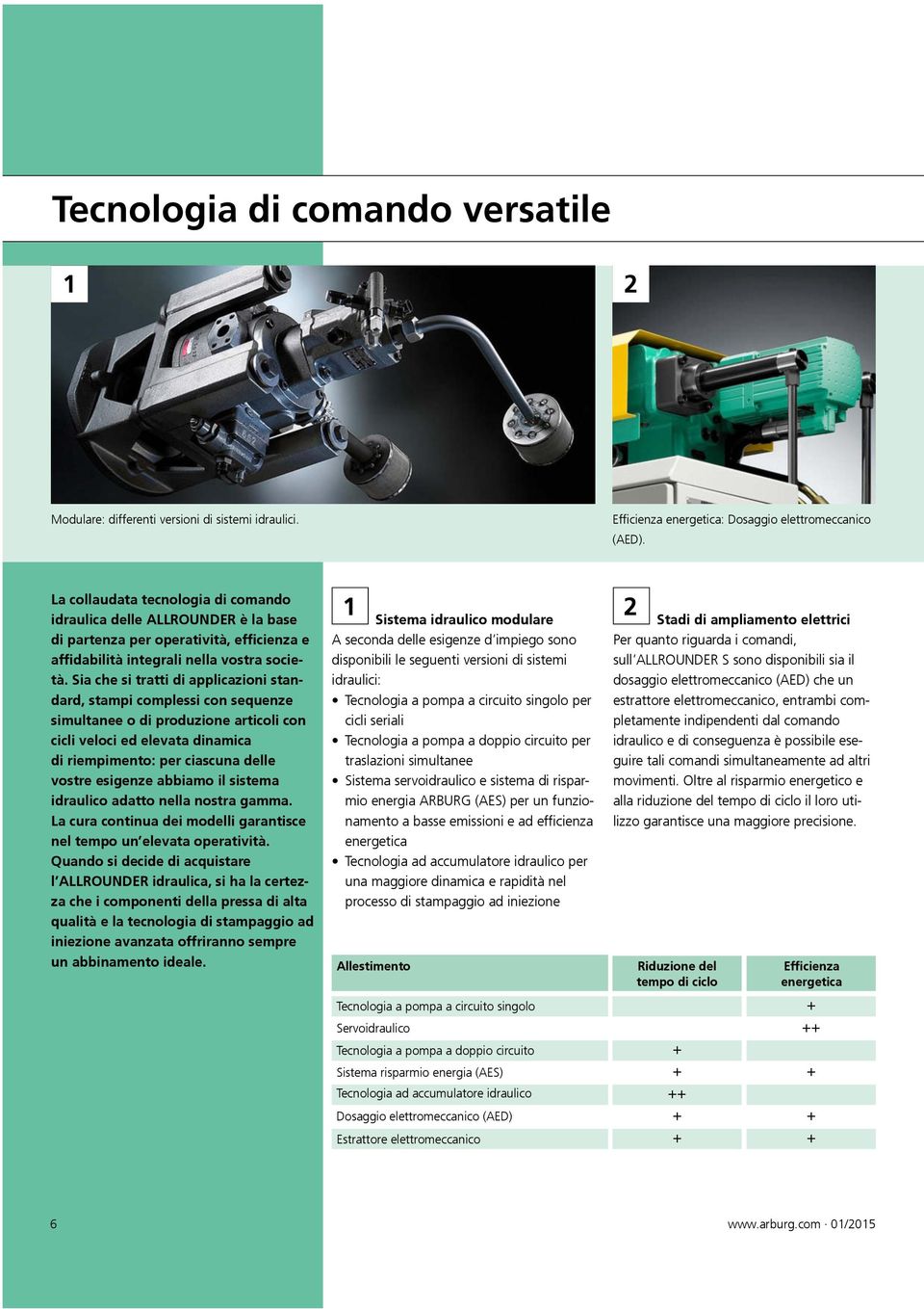 Sia che si tratti di applicazioni standard, stampi complessi con sequenze simultanee o di produzione articoli con cicli veloci ed elevata dinamica di riempimento: per ciascuna delle vostre esigenze