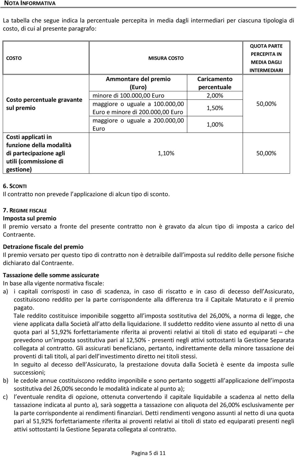 000,00 Euro 2,00% maggiore o uguale a 100.000,00 Euro e minore di 200.000,00 Euro 1,50% maggiore o uguale a 200.