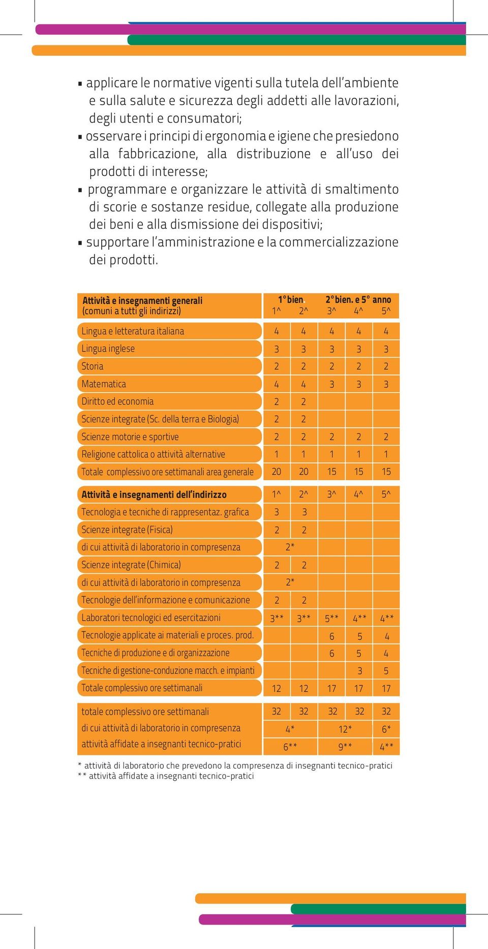 beni e alla dismissione dei dispositivi; supportare l amministrazione e la commercializzazione dei prodotti.