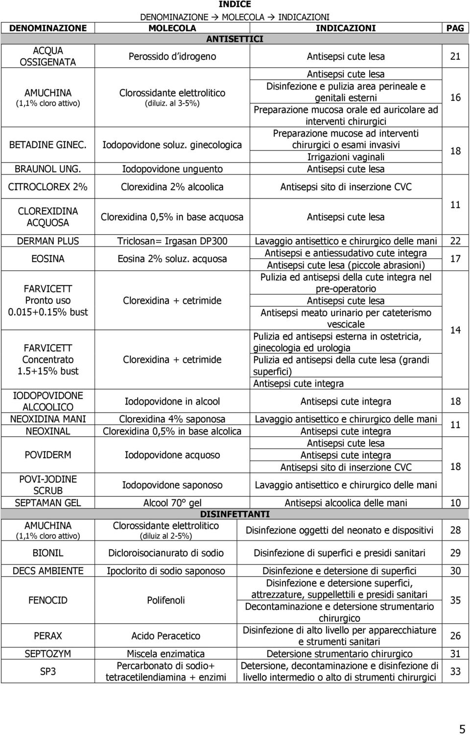 al 3-5%) Antisepsi cute lesa Disinfezione e pulizia area perineale e genitali esterni Preparazione mucosa orale ed auricolare ad interventi chirurgici Preparazione mucose ad interventi chirurgici o