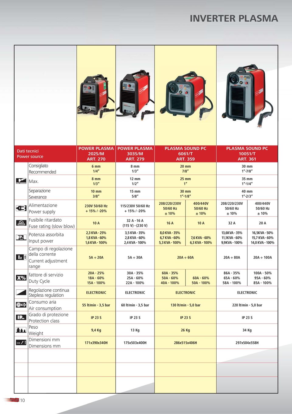 Cycle Regolazione continua Stepless regulation Consumo aria Air consumption Grado di protezione Protection class Peso Weight Dimensioni mm Dimensions mm POWER PLASMA 2025/M ART.