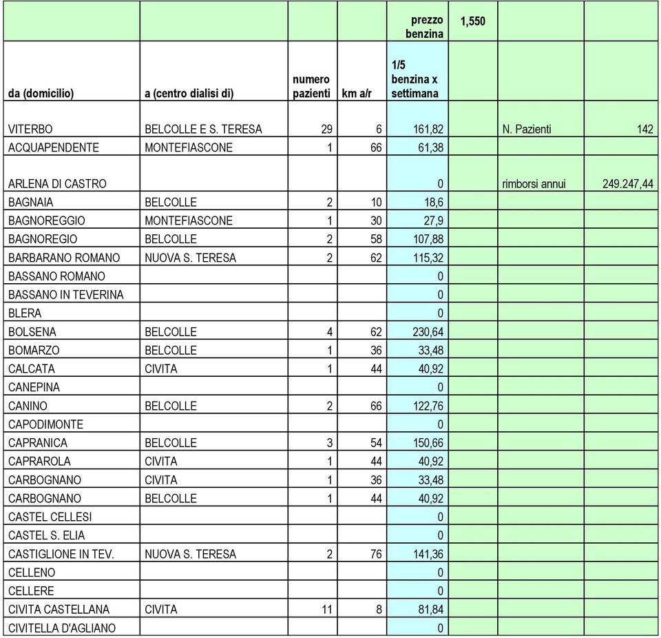 247,44 BAGNAIA BELCOLLE 2 10 18,6 BAGNOREGGIO MONTEFIASCONE 1 30 27,9 BAGNOREGIO BELCOLLE 2 58 107,88 BARBARANO ROMANO NUOVA S.