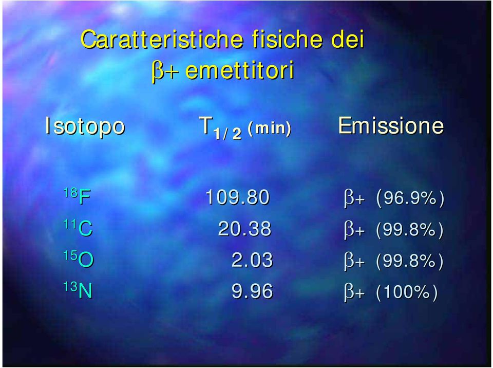 Emissione 18 F 109.80 β+ (96.