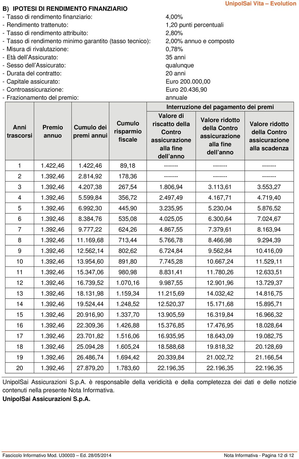 anni - Capitale assicurato: Euro 200.000,00 - Controassicurazione: Euro 20.