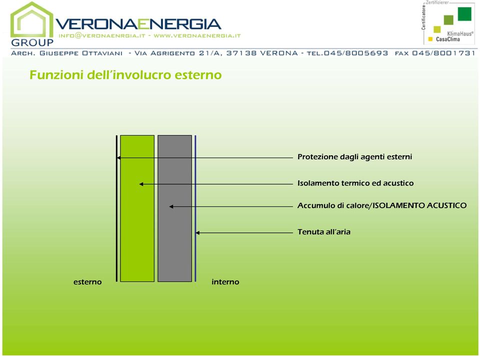 Isolamento termico ed acustico Accumulo