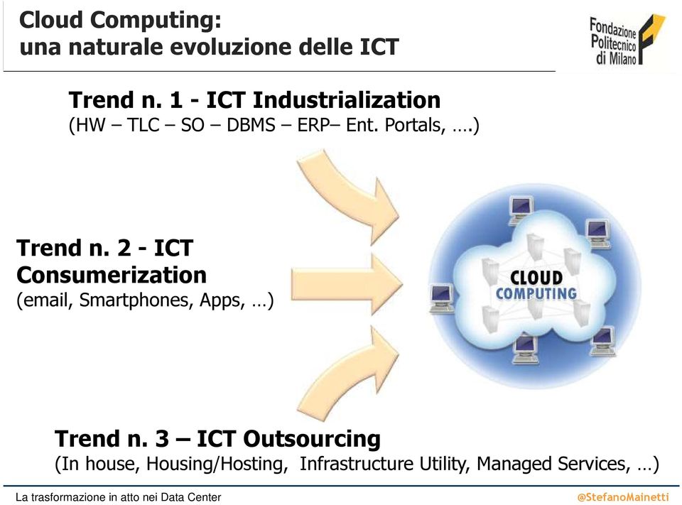 2 - ICT Consumerization (email, Smartphones, Apps, ) Trend n.