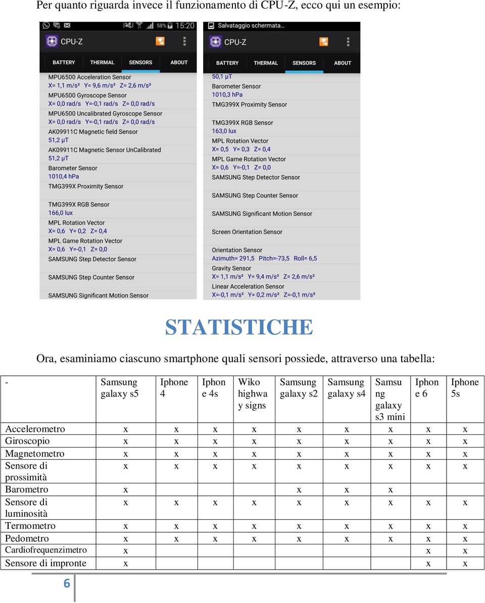 6 Accelerometro x x x x x x x x x Giroscopio x x x x x x x x x Magnetometro x x x x x x x x x Sensore di x x x x x x x x x prossimità Barometro x x x x