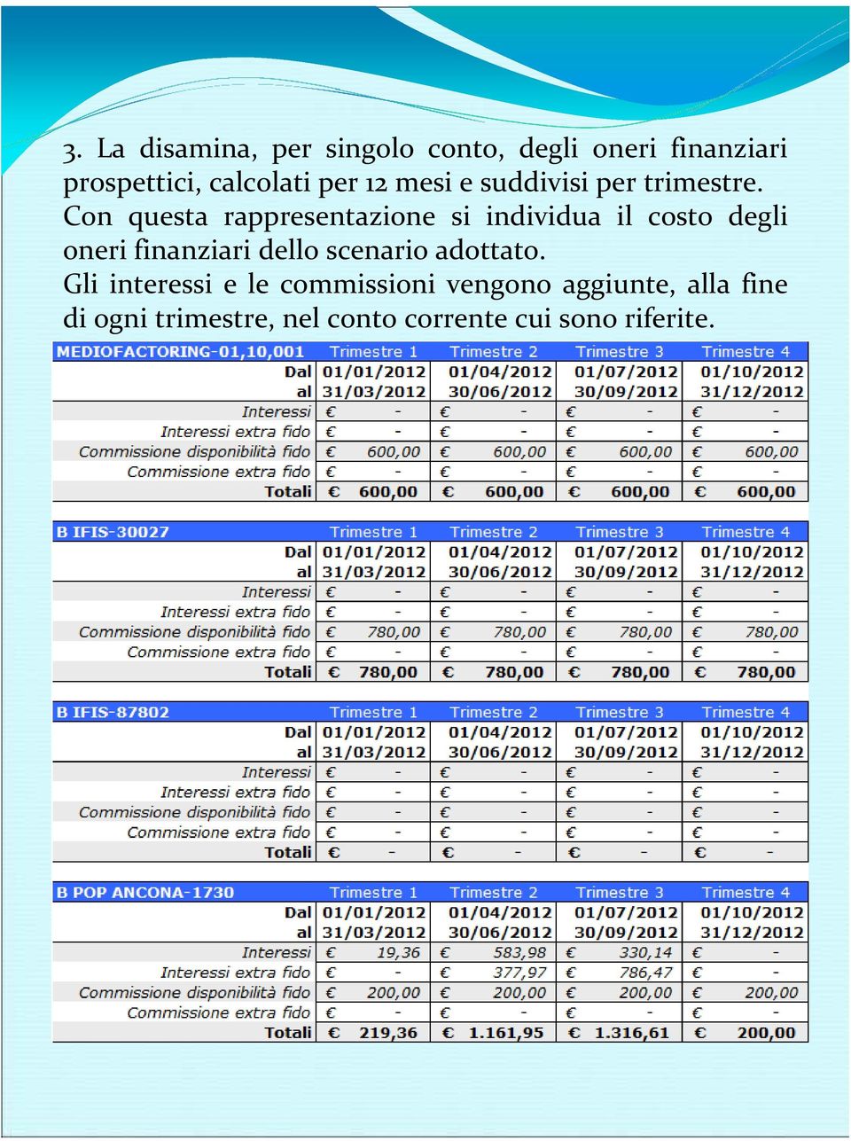 Con questa rappresentazione si individua il costo degli oneri finanziari dello