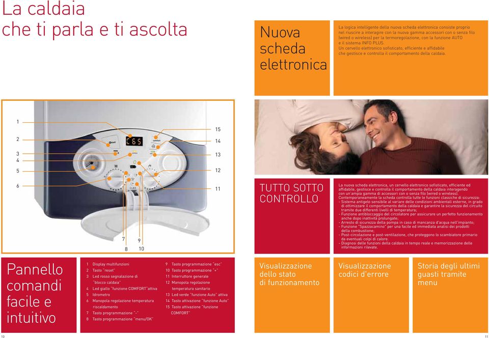 Un cervello elettronico sofisticato, efficiente e affidabile che gestisce e controlla il comportamento della caldaia.