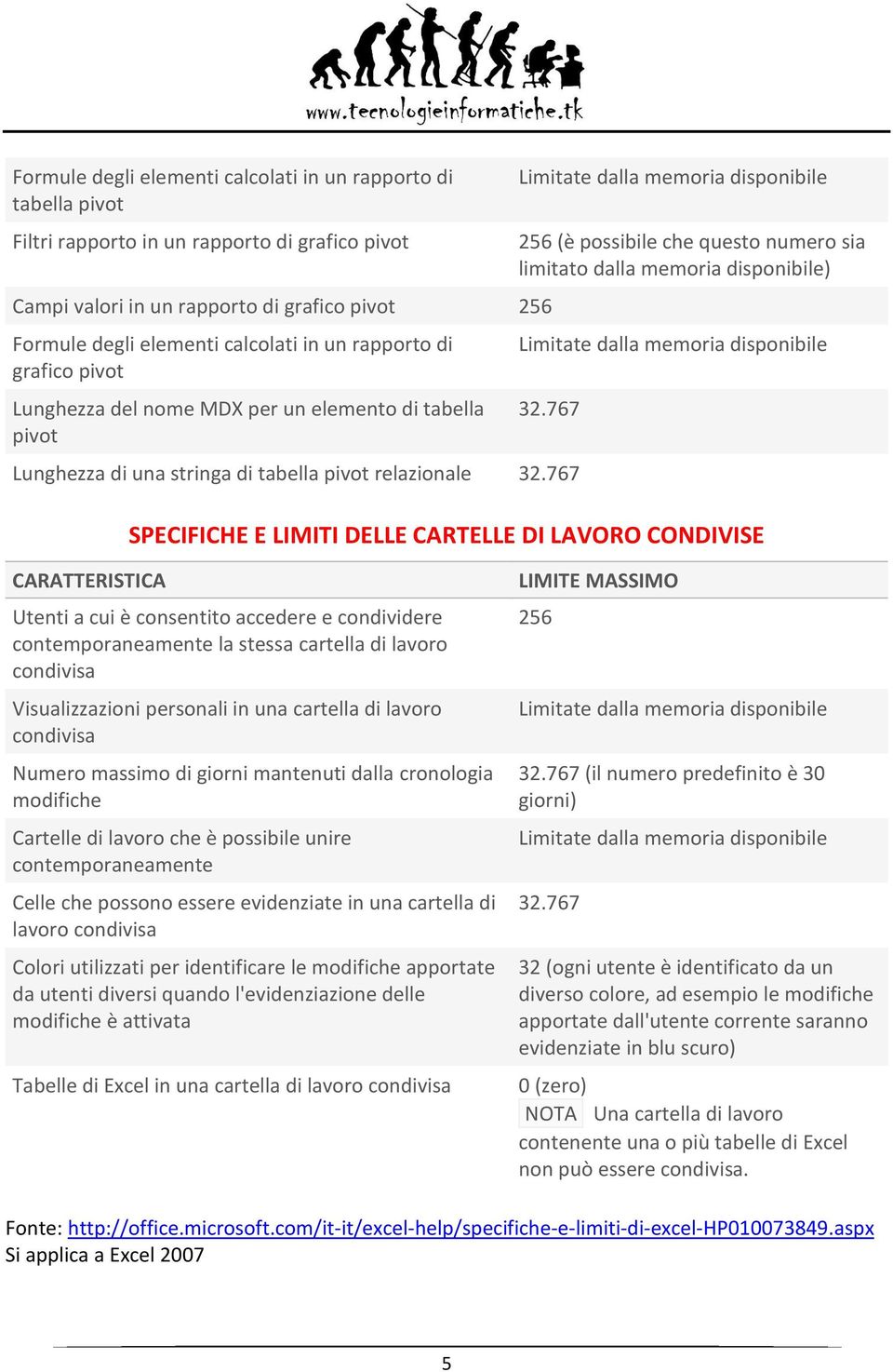 pivot relazionale SPECIFICHE E LIMITI DELLE CARTELLE DI LAVORO CONDIVISE Utenti a cui è consentito accedere e condividere contemporaneamente la stessa cartella di lavoro condivisa Visualizzazioni