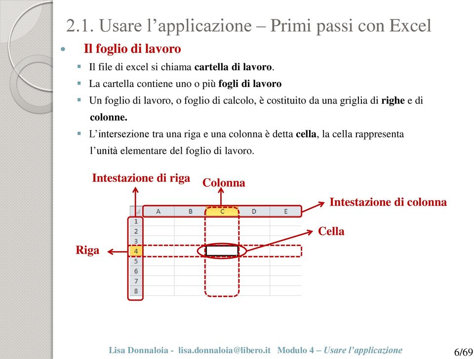 di colonne.