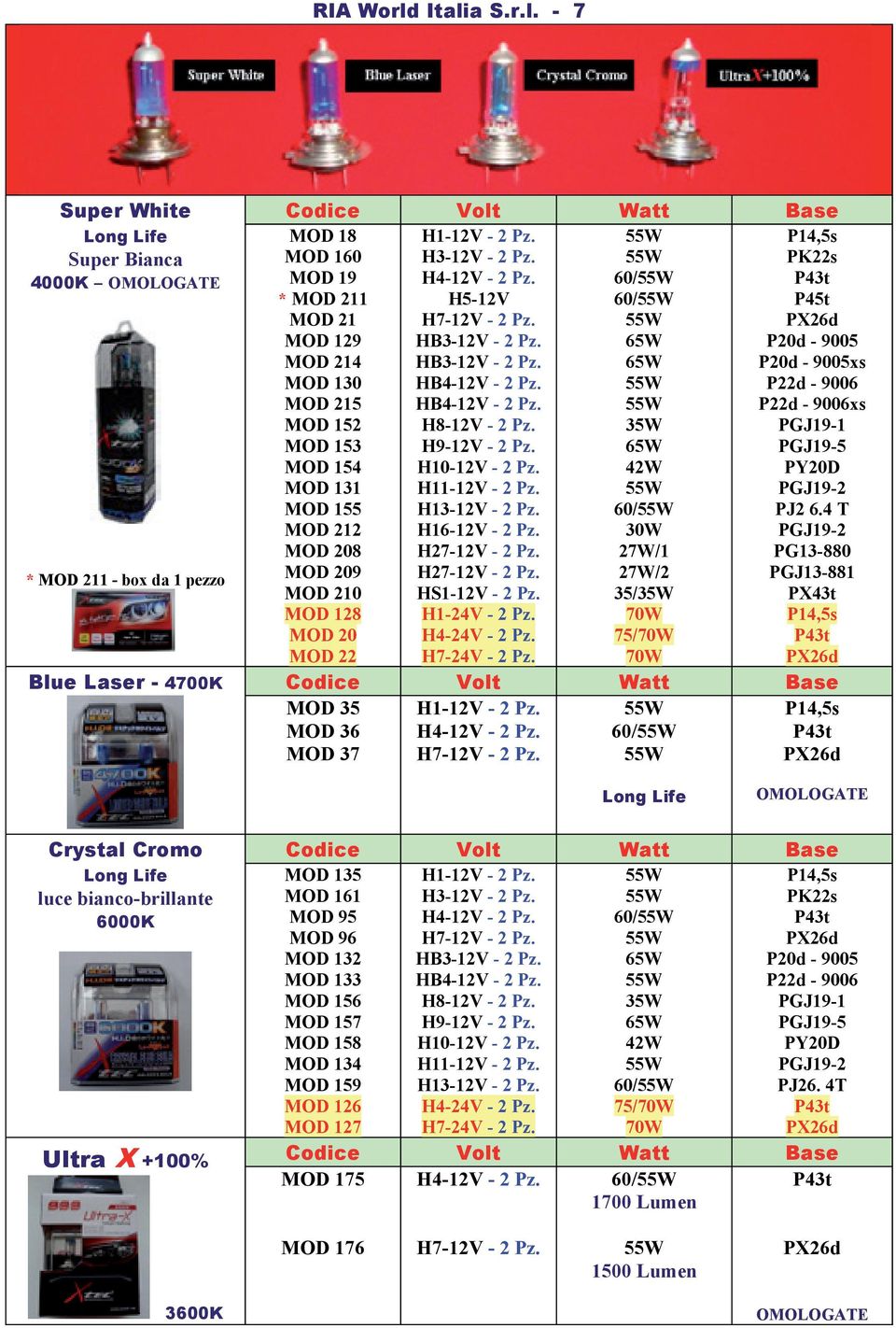 H9- - 2 Pz. H10- - 2 Pz. H11- - 2 Pz. H13- - 2 Pz. H16- - 2 Pz. H27- - 2 Pz.