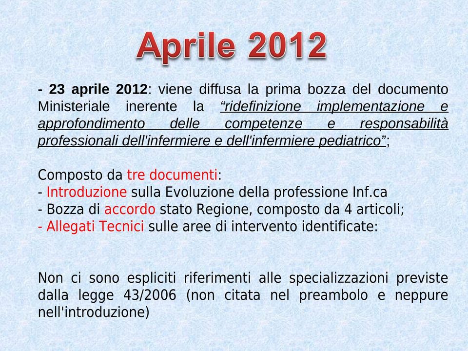 Evoluzione della professione Inf.