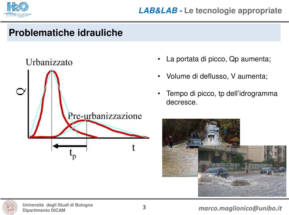 Volume di deflusso, V aumenta;