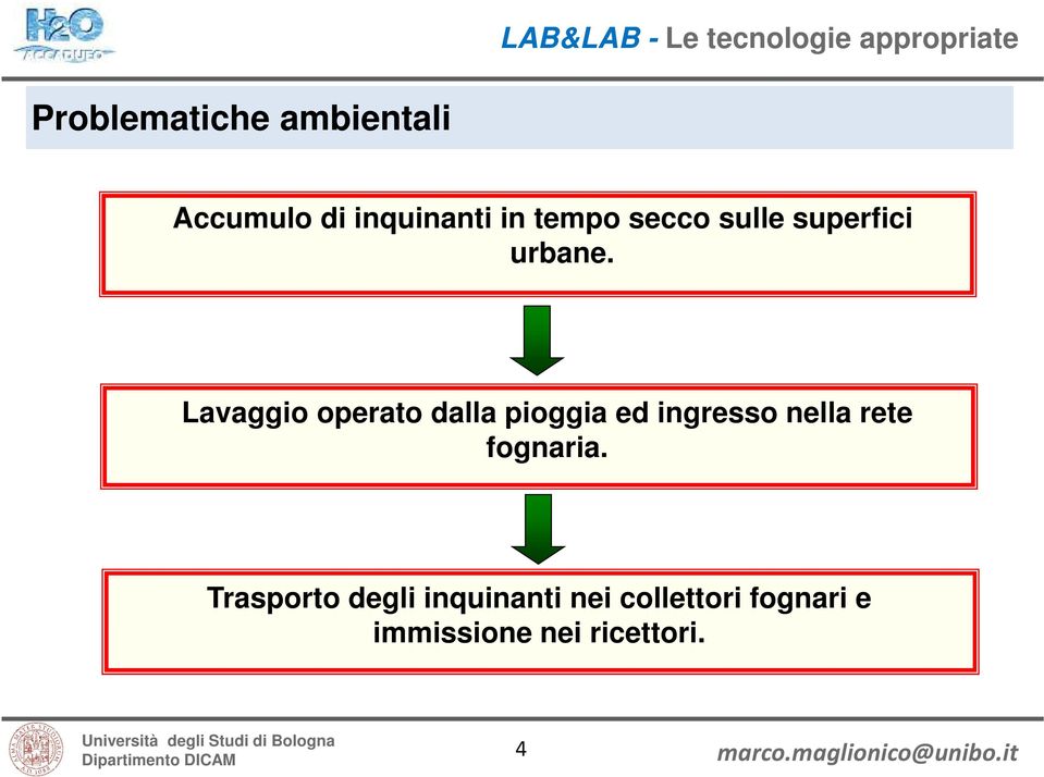 Lavaggio operato dalla pioggia ed ingresso nella rete