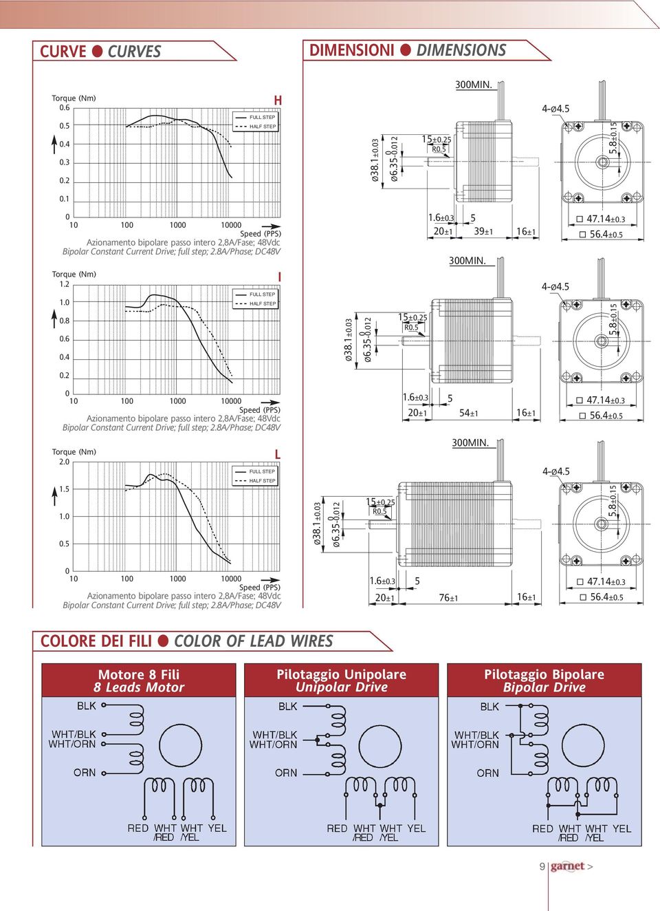 8A/Phase; DC48V (Nm) 2. 1..5 L FULL STEP HALF STEP Ø38.1±.3 Ø6.35-.12 15±.25 R.5 1.6±.3 5 2±1 54±1 3MIN. 16±1 4-Ø4.5 47.14±.3 56.4±.5 5.8±.