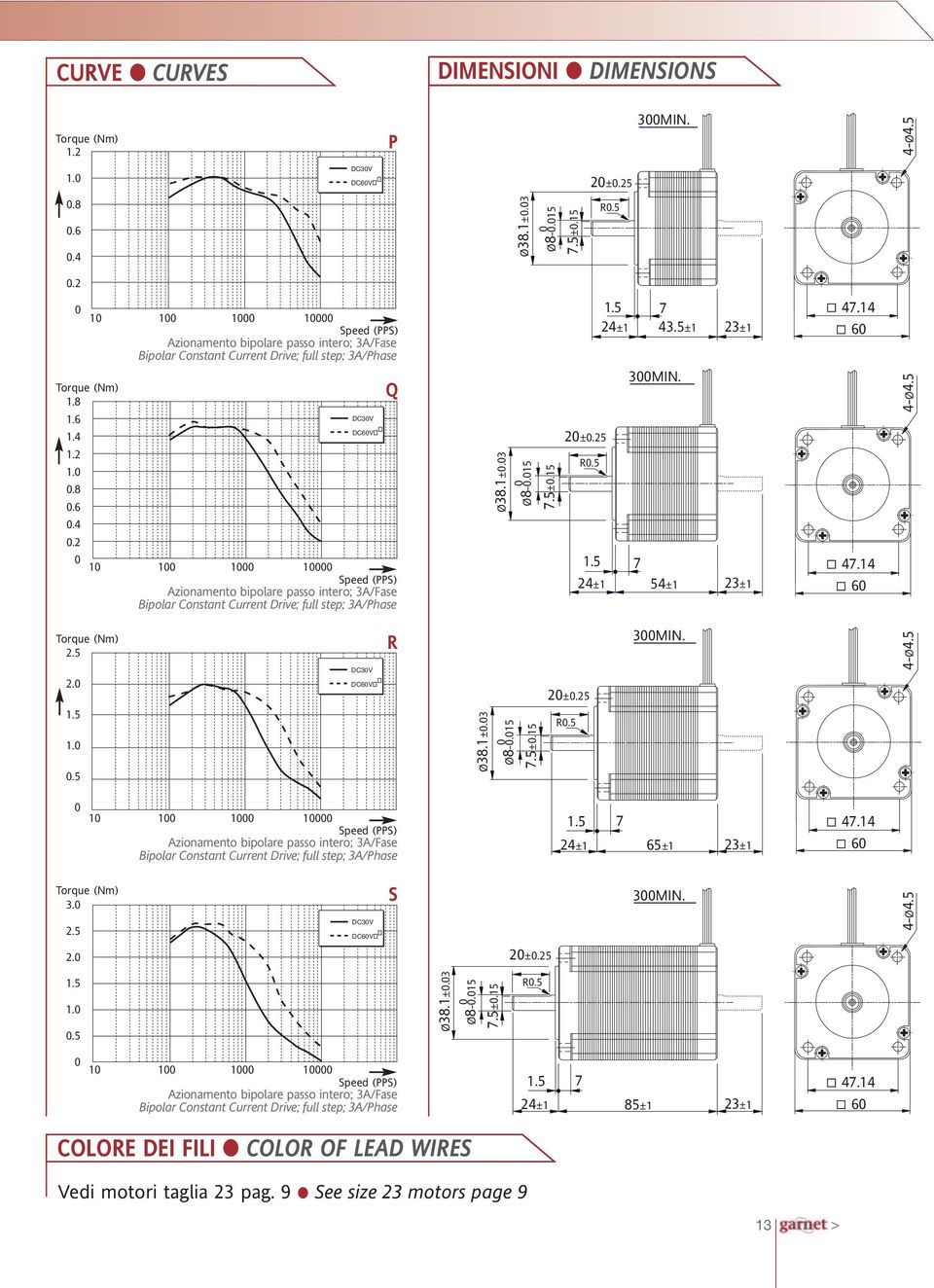 14 6 47.14 6 4-Ø4.5 (Nm) 2.5 2. 1..5 DC3V DC6V R Ø38.1±.3 Ø8-.15 7.5±.15 2±.25 R.5 3MIN. 4-Ø4.5 1 1 1 1 Azionamento bipolare passo intero; 3 Constant Drive; full step; 3A/Phase 7 24±1 65±1 23±1 47.