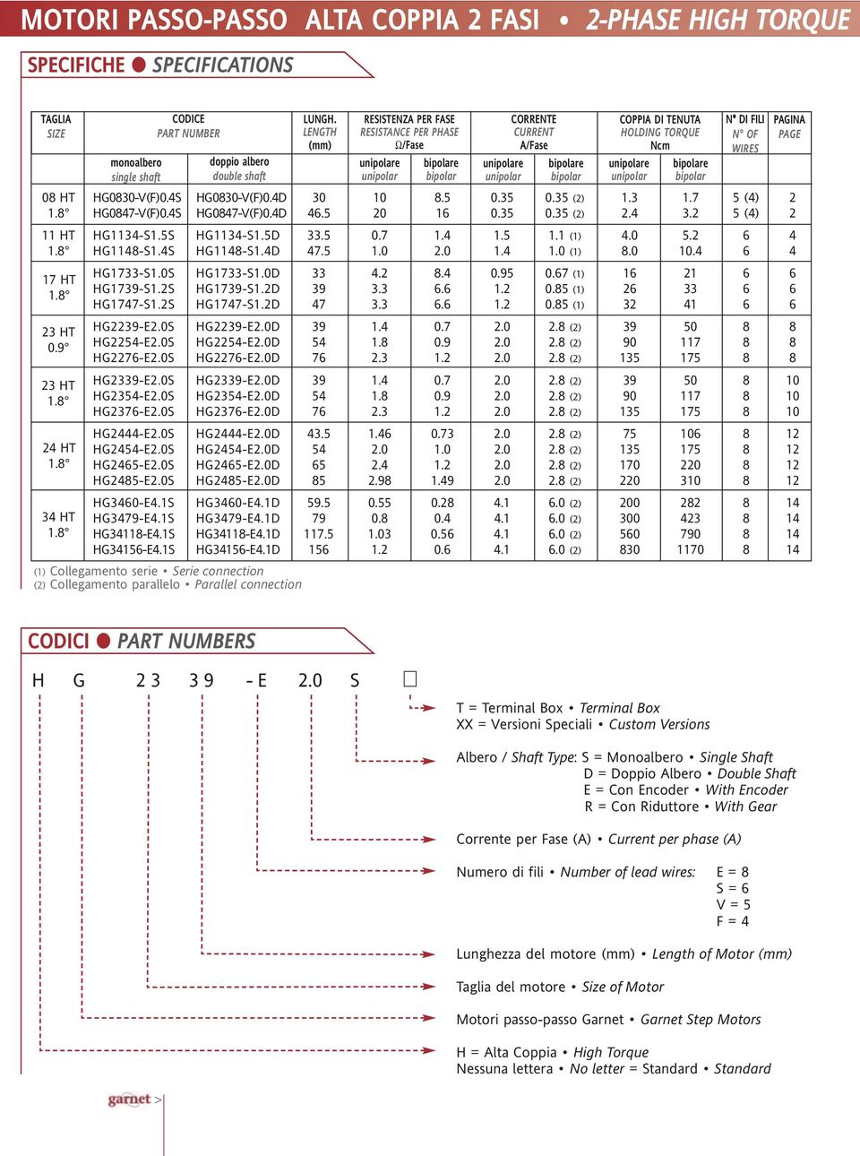 LENGTH (mm) RESISTENZA PER FASE RESISTANCE PER PHASE unipolare unipolar bipolare bipolar unipolare unipolar CORRENTE CURRENT bipolare bipolar COPPIA DI TENUTA HOLDING TORQUE unipolare unipolar