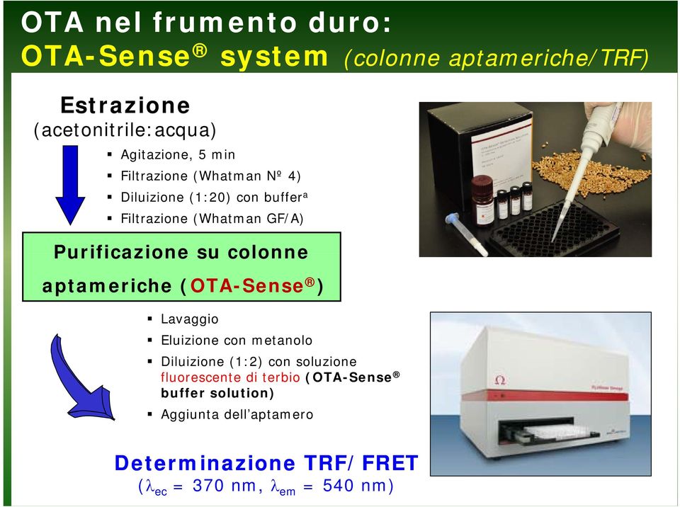 ) Lavaggio system (colonne aptameriche/trf) Eluizione con metanolo Diluizione (1:2) con soluzione fluorescente
