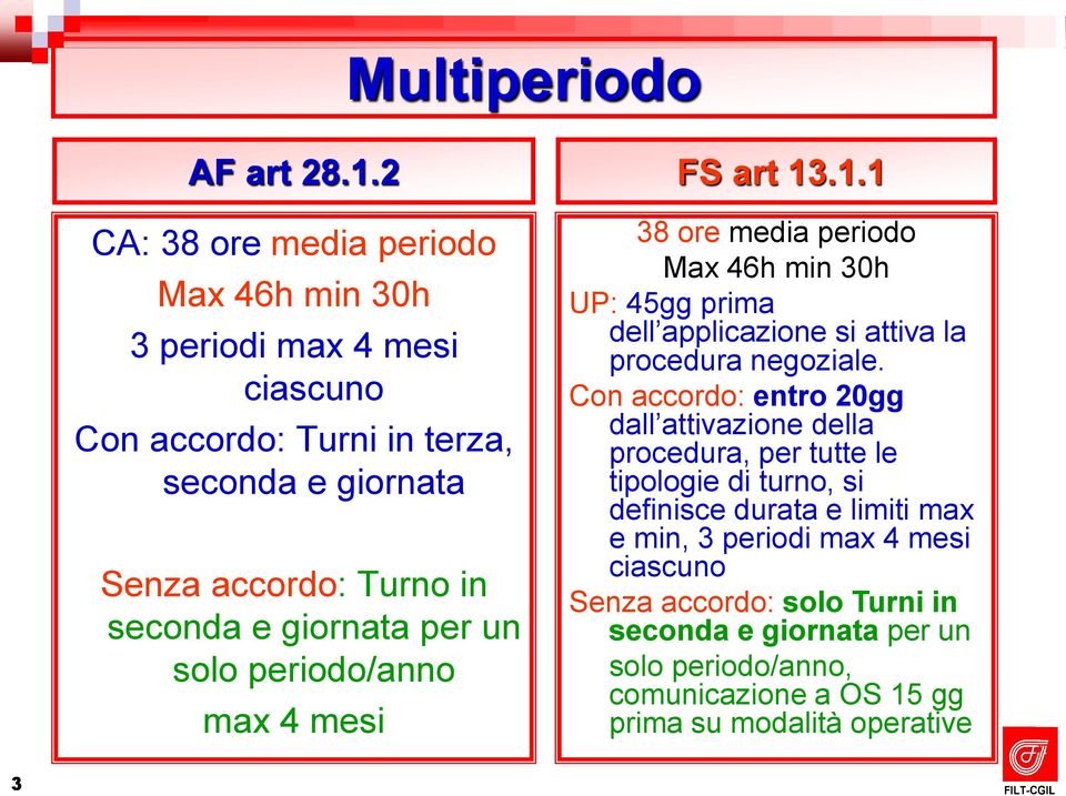 giornata per un solo periodo/anno max 4 mesi FS art 13