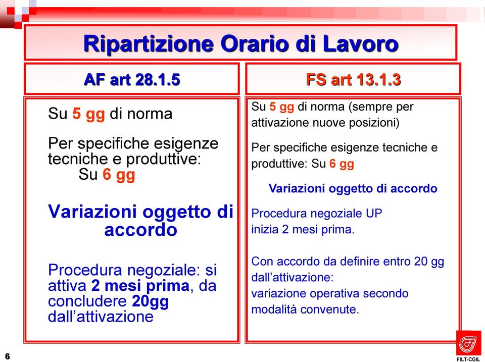 .1.3 Su 5 gg di norma Per specifiche esigenze tecniche e produttive: Su 6 gg Variazioni oggetto di accordo Procedura negoziale: si