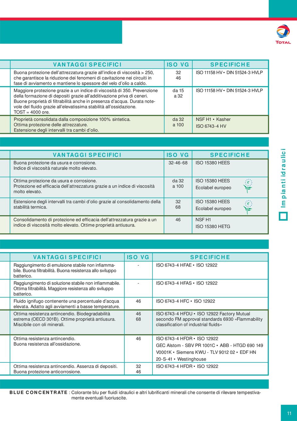 Prevenzione della formazione di depositi grazie all additivazione priva di ceneri. Buone proprietà di filtrabilità anche in presenza d acqua.