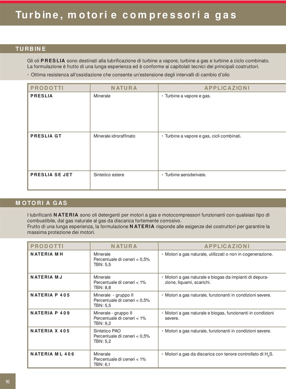 Ottima resistenza all ossidazione che consente un estensione degli intervalli di cambio d olio PRODOTTI NATURA APPLICAZIONI PRESLIA Minerale Turbine a vapore e gas.